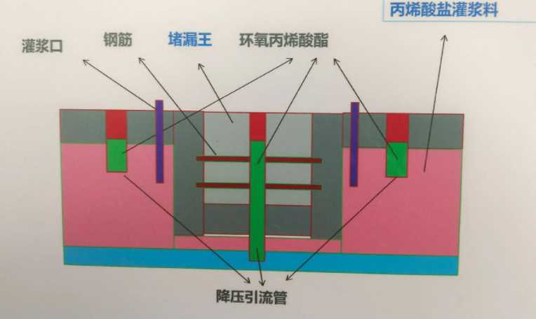 信阳防水堵漏工程设计