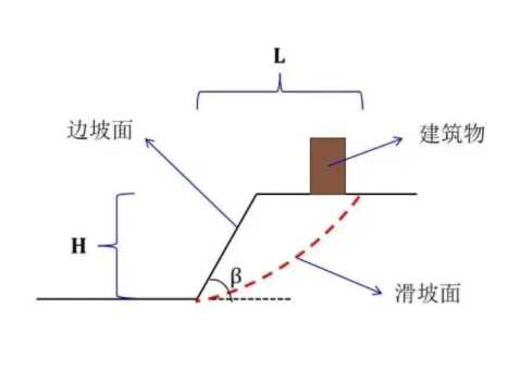 信阳边坡工程设计
